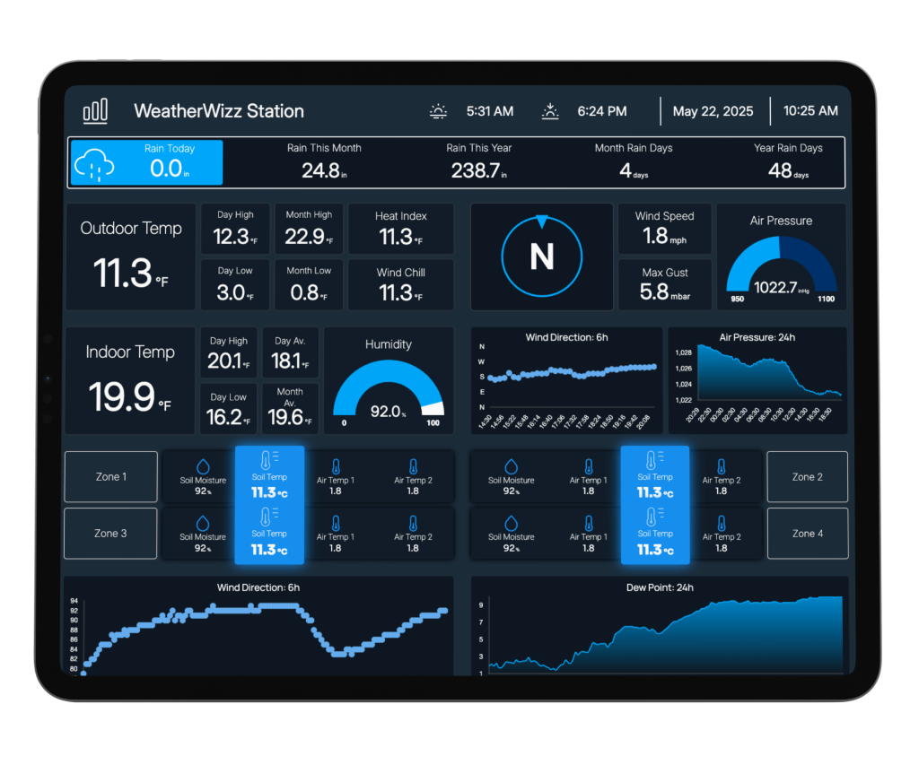 Weather Dashboard